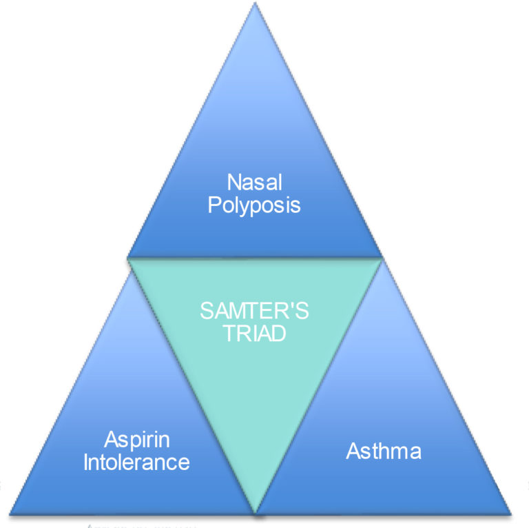 Chronic Rhinosinusitis Nasal Polyps Melbourne Ent Group